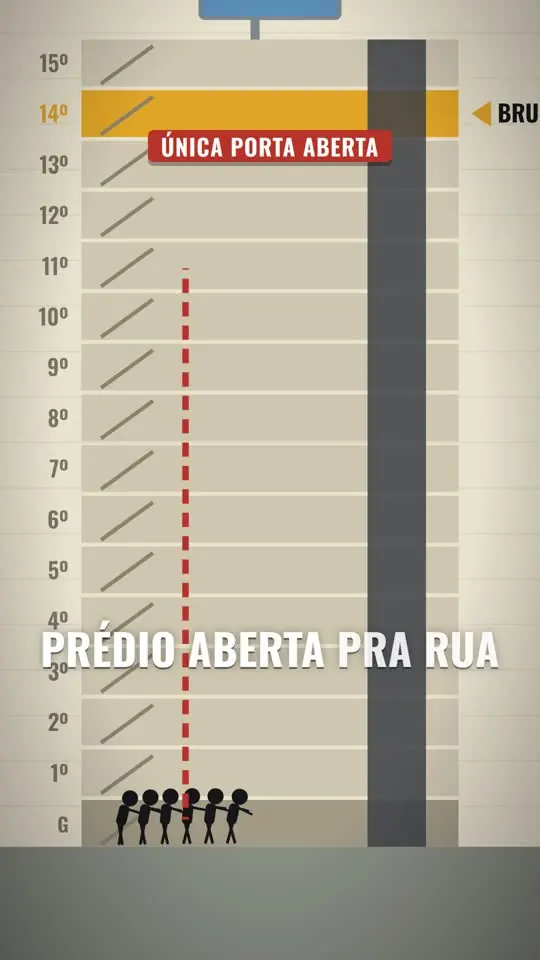 Frame de ANDAR 14: corte do prédio com zumbis
